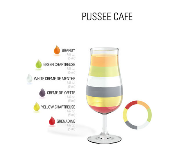 Pussee Cafe