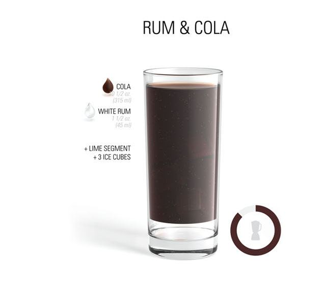 Rum&Cola