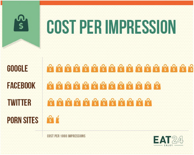 Обеденная поза 0