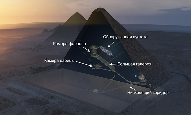 5 стран кроме Египта, где можно увидеть пирамиды