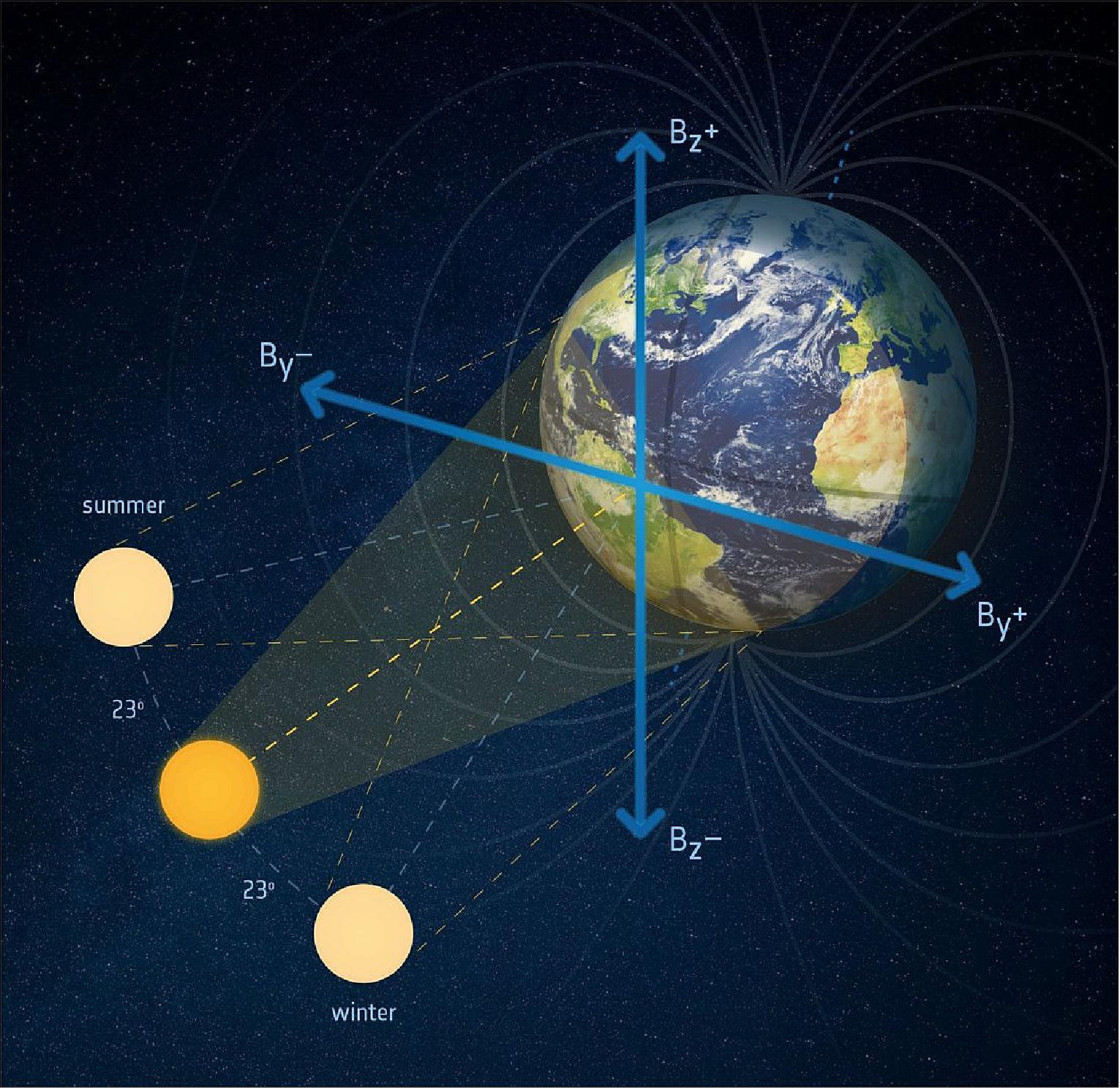 Расположенные вокруг Земли спутники внезапно начали падать: физики считают, что их сдвинуло резкое излучение извне