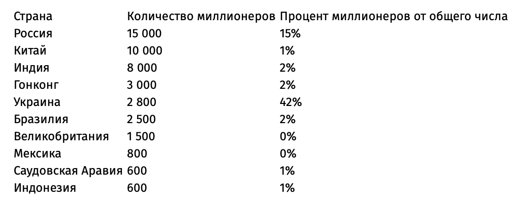 Страны где доллар