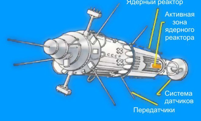 Фото: NNSA US DOE, Общественное достояние