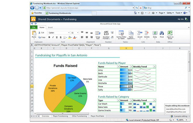 �������� ����